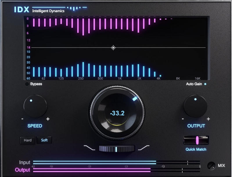 WAVES (ウェーブス) / IDX Intelligent Dynamics
