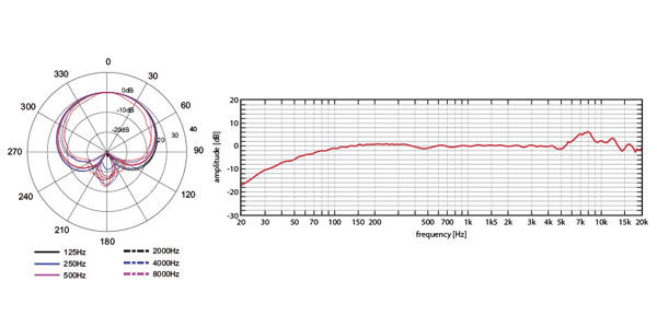 AKG (アーカーゲー) / C636 BLACK アウトレット品