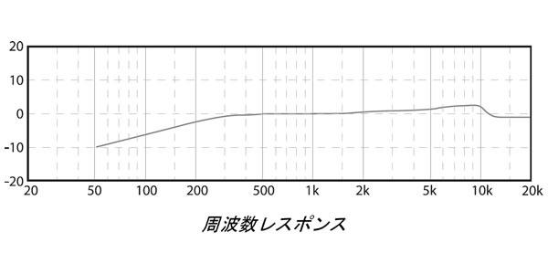 BEHRINGER (ベリンガー) / C-2 Studio Condenser Microphones アウトレット品