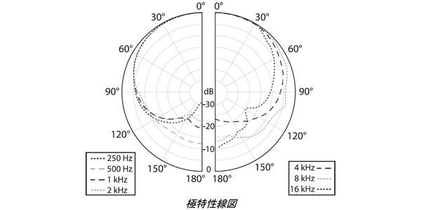 BEHRINGER (ベリンガー) / C-2 Studio Condenser Microphones アウトレット品
