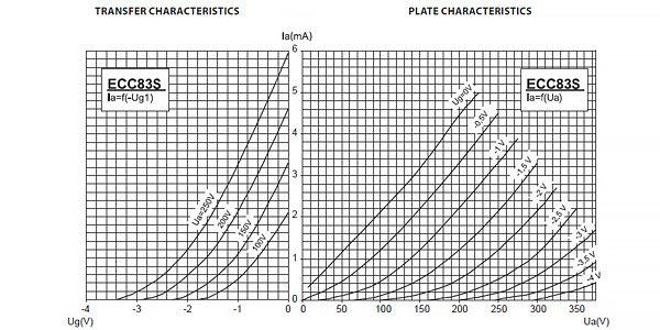 JJ ELECTRONIC (ジェイジェイエレクトロニック) / ECC83S アウトレット品