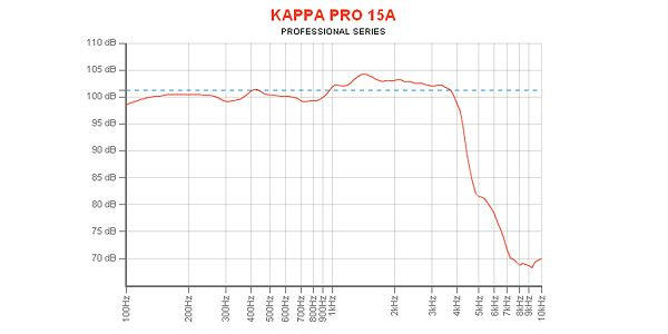EMINENCE (エミネンス) / KAPPA PRO-15A アウトレット品