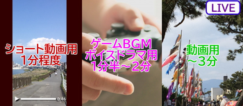 動画用BGM制作（1曲）